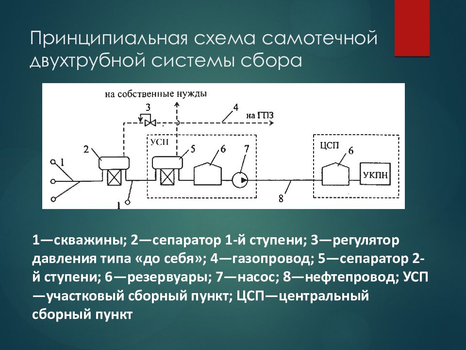 Принципиальная схема установки комплексной подготовки нефти