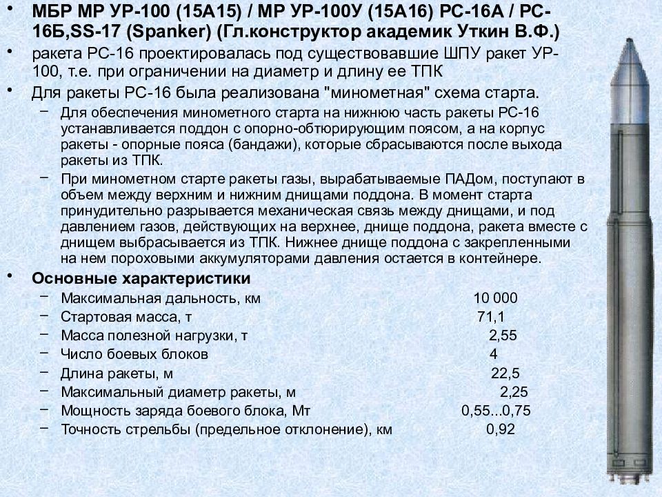 Характеристика ракеты. Ракета 