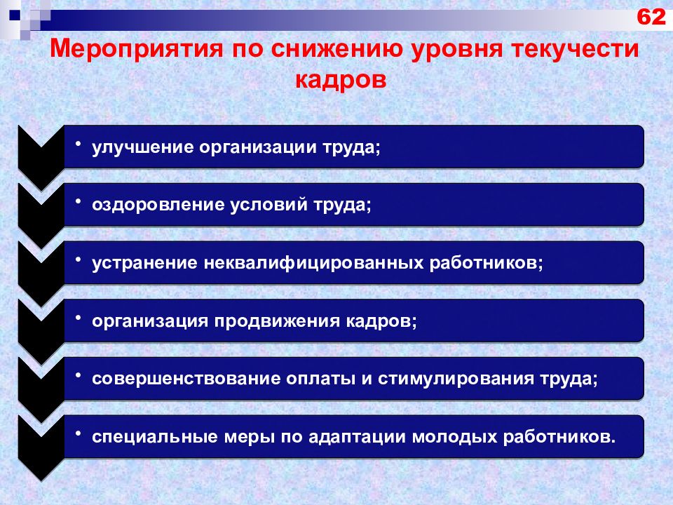 Мероприятия по кадрам. Мероприятия по снижению уровня текучести кадров. План мероприятий по снижению текучести кадров. Мероприятия по текучести персонала. Мероприятия по уменьшению текучести персонала.