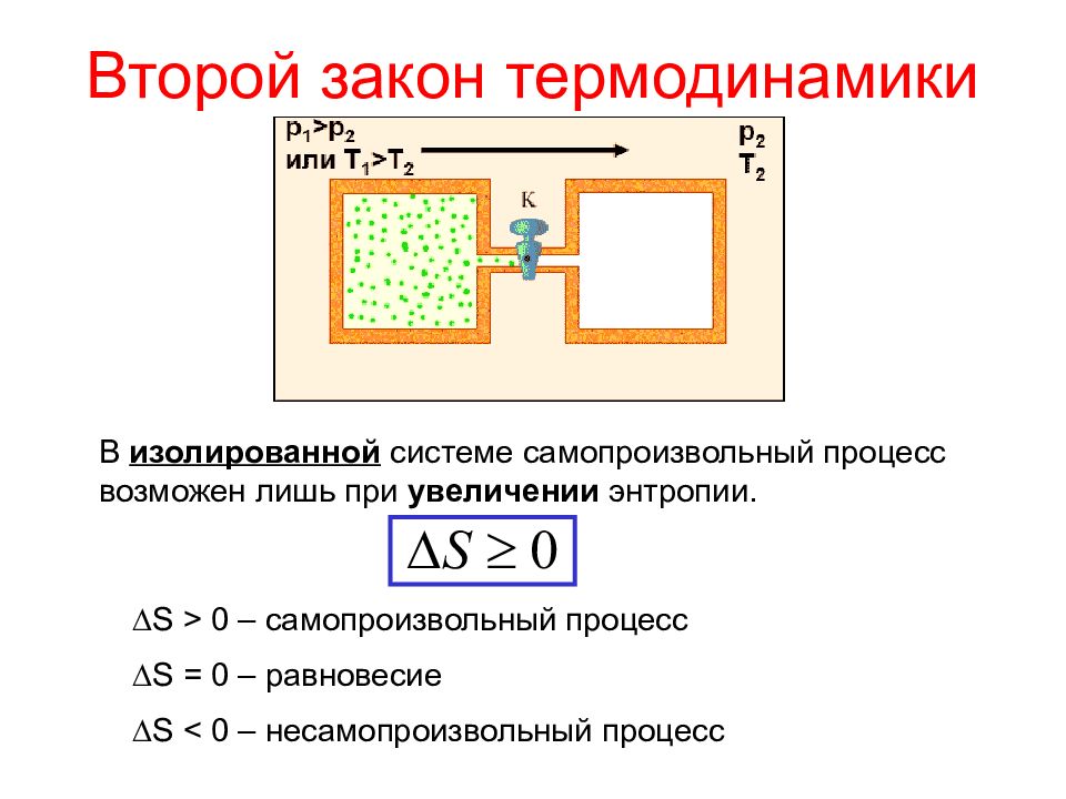 Второй закон термодинамики. 2. Второй закон термодинамики. Второй закон термодинамики рисунок. Самопроизвольный и несамопроизвольный процесс в термодинамике. Примеры второго закона термодинамики.