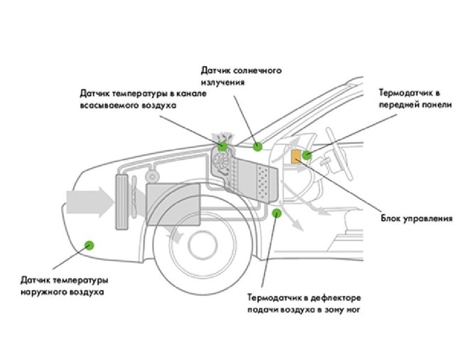 Где установлены датчики. Куда установить датчик температуры наружного воздуха в автомобиле. Схема автомобильного датчика температуры наружного. Где устанавливается датчик на температуру. Датчик температуры наружного воздуха Tesla model 3 схема расположения.