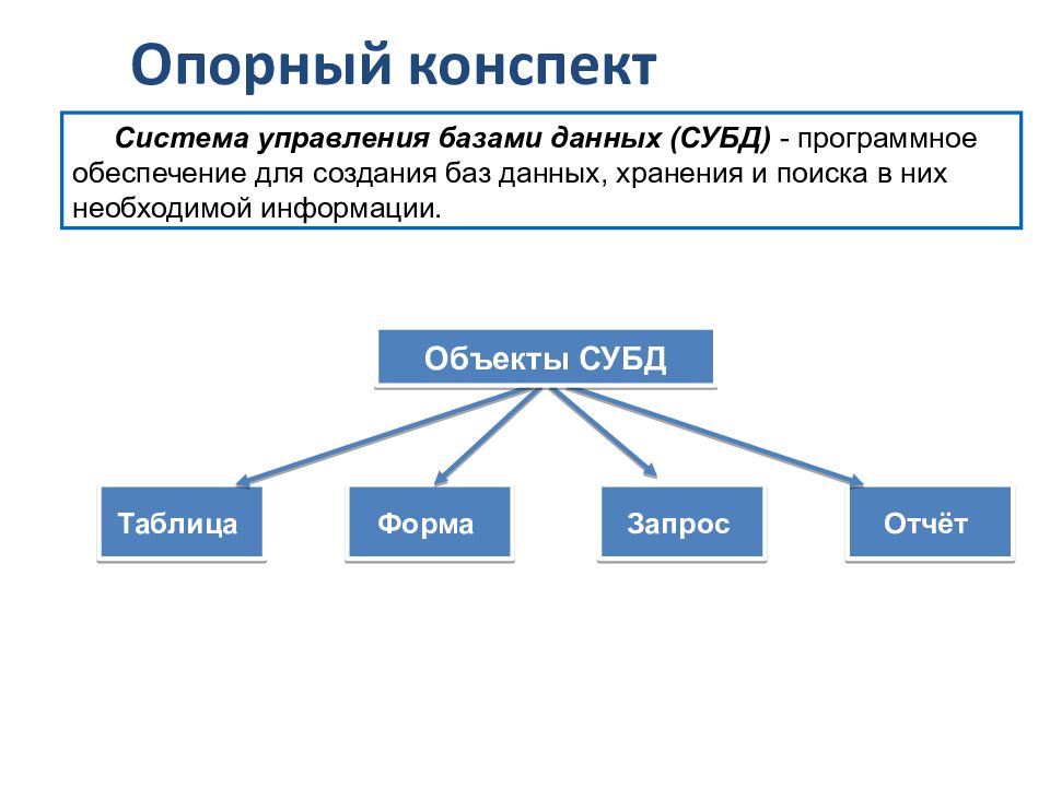 Отдел база. Система управления базами данных конспект. Система управления базами данных моделирование и формализация. Основные объекты СУБД. Формализация базы данных.