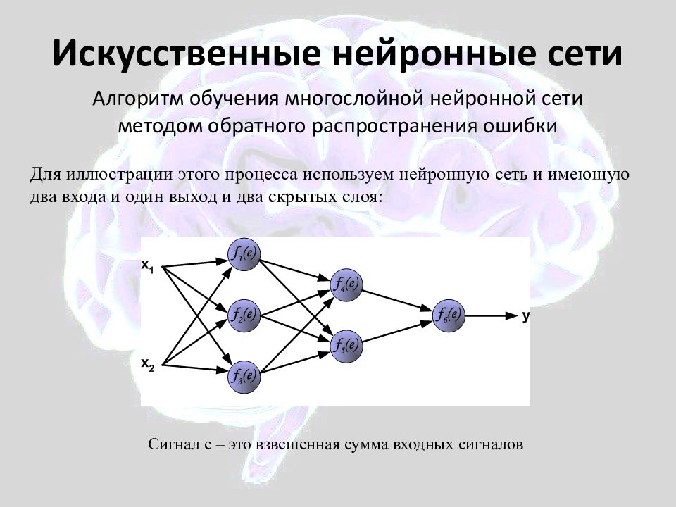 Искусственный нейрон презентация