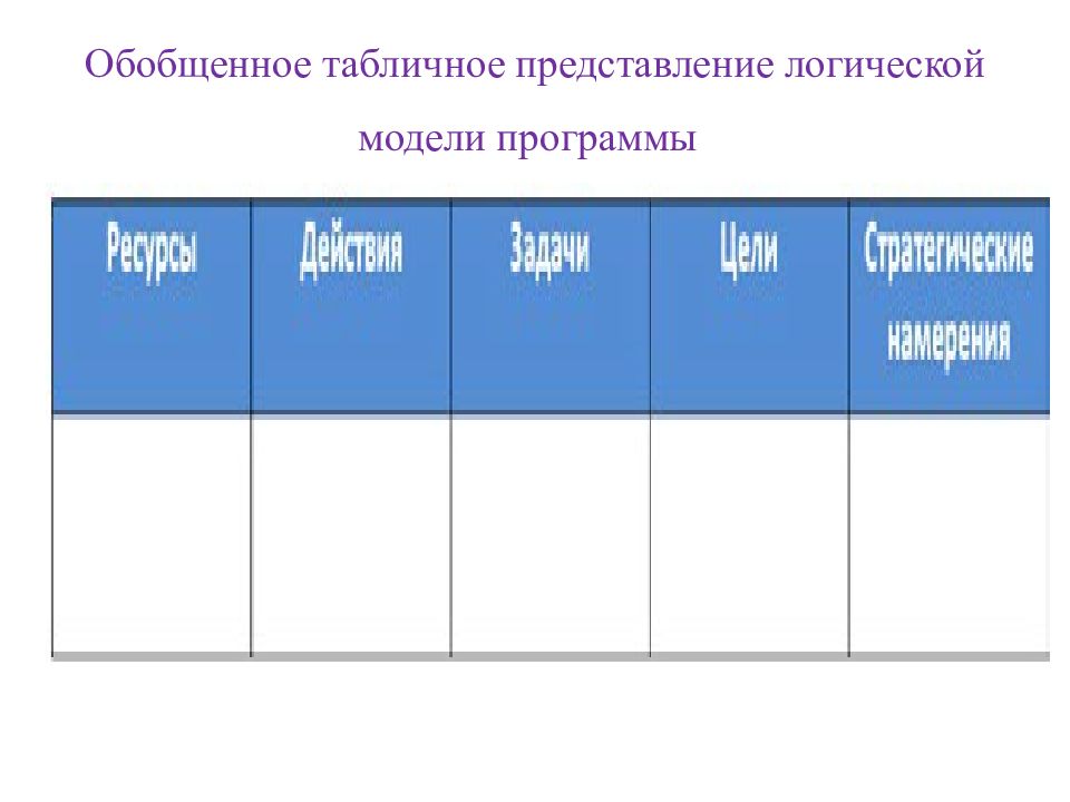 Табличное представление. Табличное представление текстовой информации. Примеры табличного представления логических. Табличное представление данных по типам. Табличное представление данных в фармации.