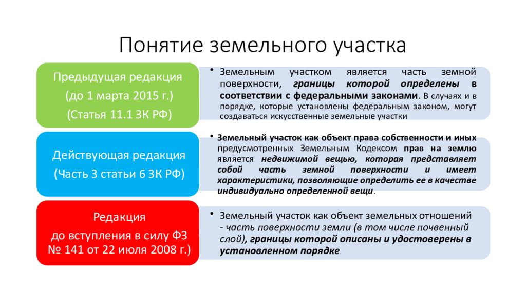 Понятие земельных. Понятие земельного участка. Понятие и признаки земельных участков. Концепция земельного участка. Понятие и признаки земельного участка земельное право.