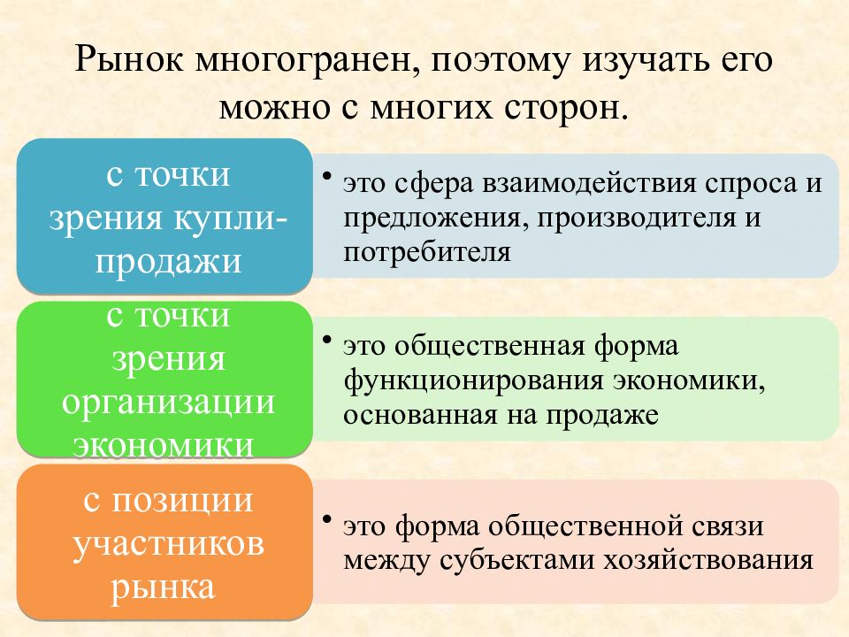 Рыночная экономика. 4 Рынка в экономике. Участники рыночной экономики. Рыночная экономика проект.