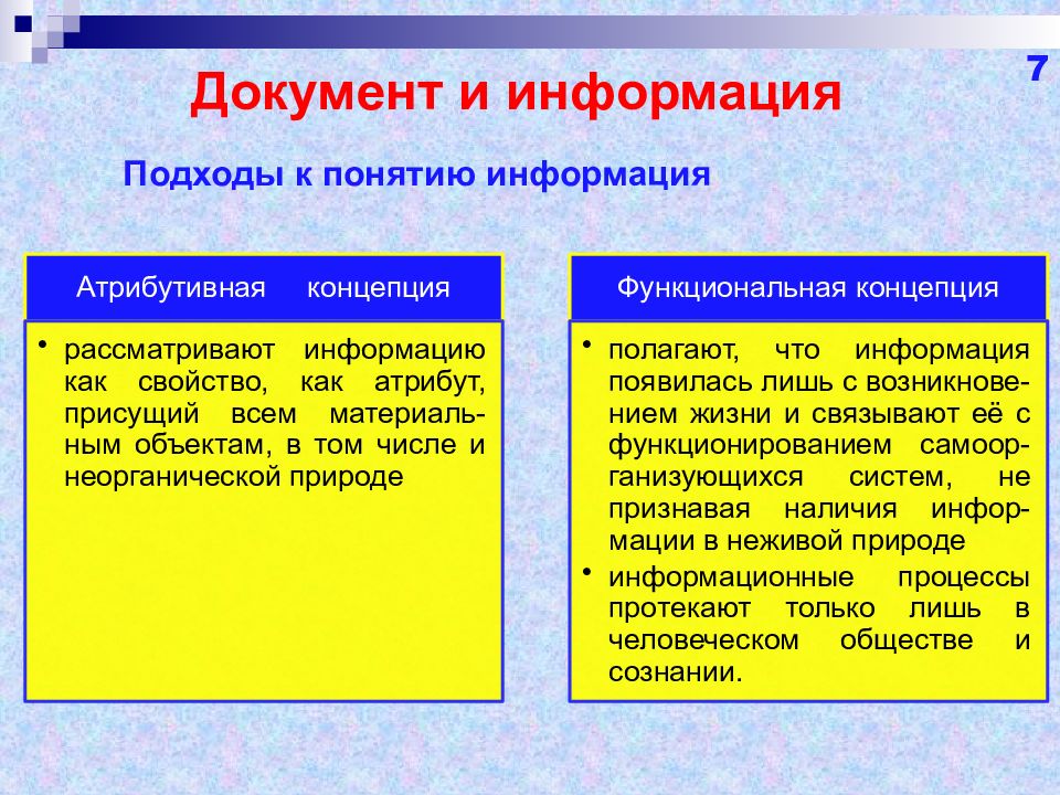 Взаимосвязь документа и информации