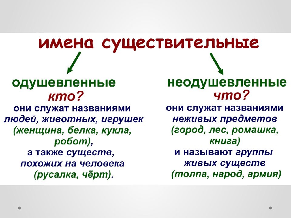 Рез существительное. Правило одушевленные и неодушевленные имена существительные. Правила одушевленные и неодушевленные имена существительные. Правило одушевленные и неодушевленные имена существительные 3 класс. Имя сущ одушевленное и неодушевленное.