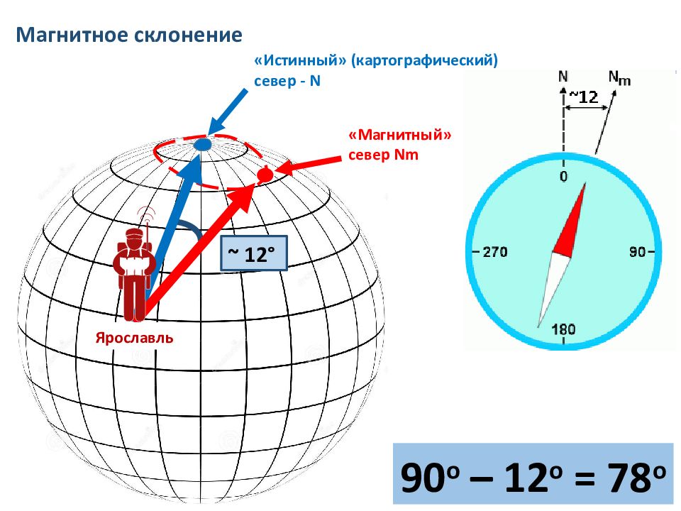 Магнитное склонение