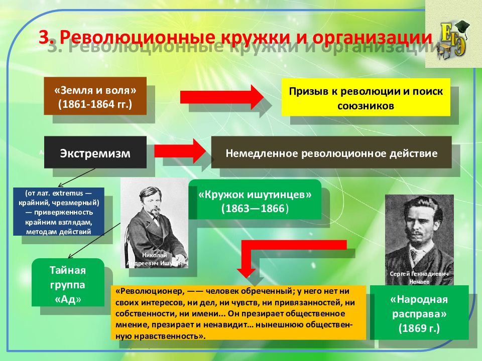 Презентация на тему ученые и писатели конца 19 века сторонники народнических и либеральных идей