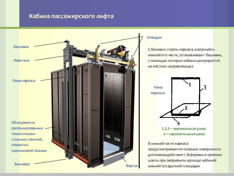 Устройство кабины. Кабина лифта Отис спереди. Кабина по типу 143.11.00.000 лифт. Строение кабины лифта. Конструкция дверей кабины лифта.