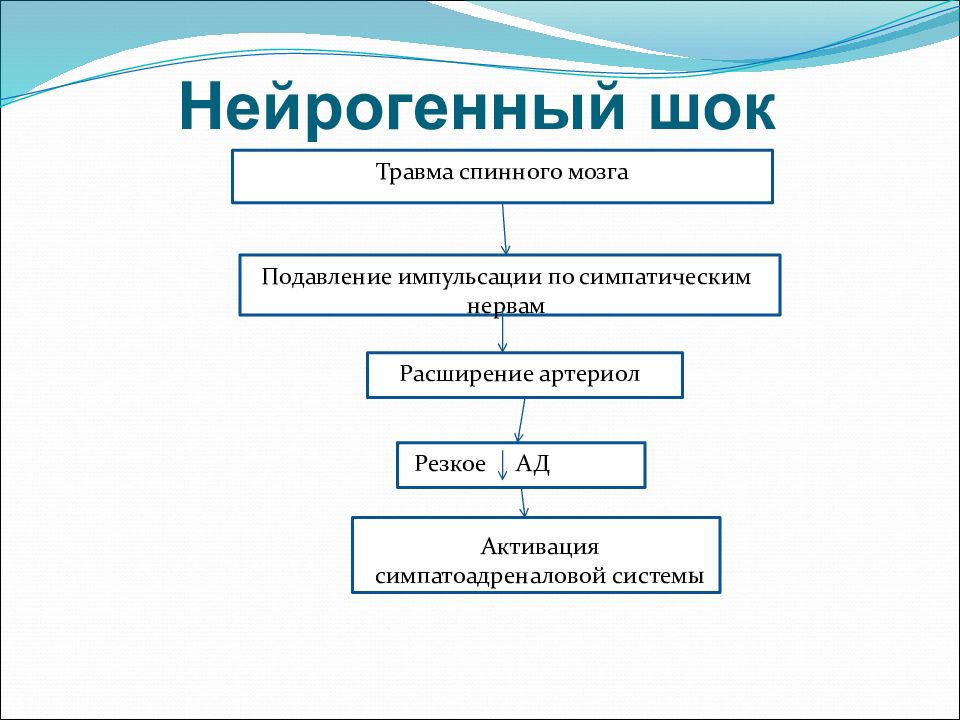 Патофизиология в картинках