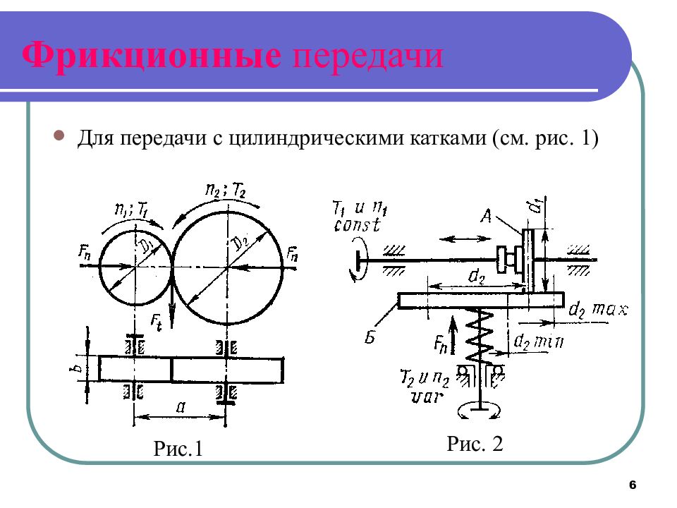 Фрикционная передача схема