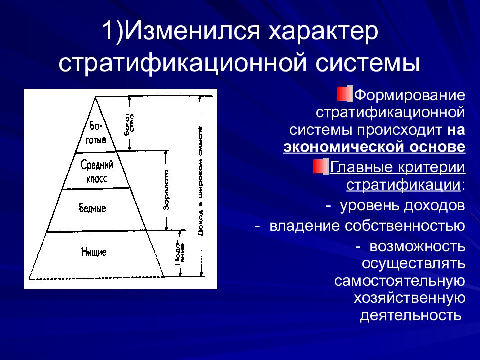 На основе учебника заполните схему стратификации современного общества