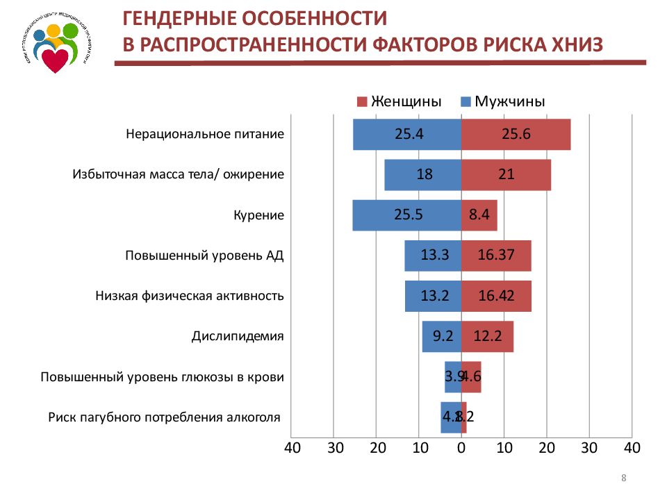 Развитие хронических заболеваний. Классификация факторов риска ХНИЗ. Первичные факторы риска неинфекционных заболеваний. Факторы риска развития хронических неинфекционных заболеваний схема. Факторы развития хронических неинфекционных заболеваний.