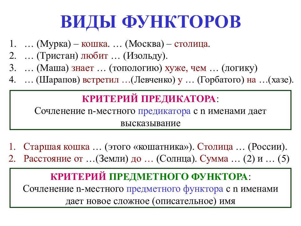 ЛОГИЧЕСКАЯ СЕМИОТИКА ВИДЫ ФУНКТОРОВ