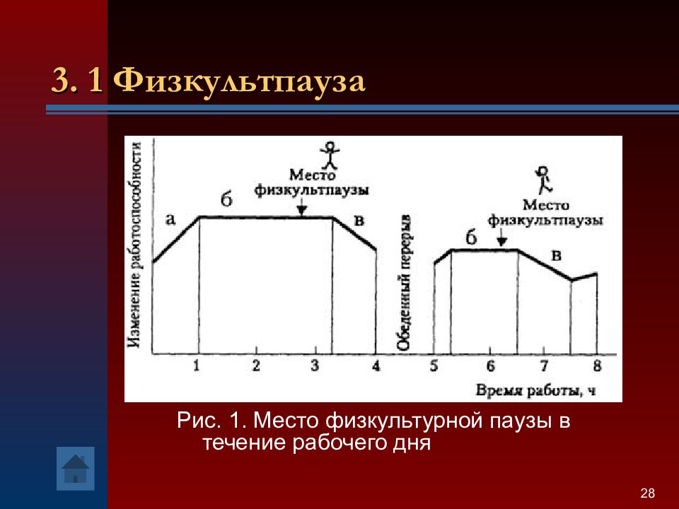 Отдых в течение рабочего. Физическая пауза ее Продолжительность и место в течение рабочего дня.