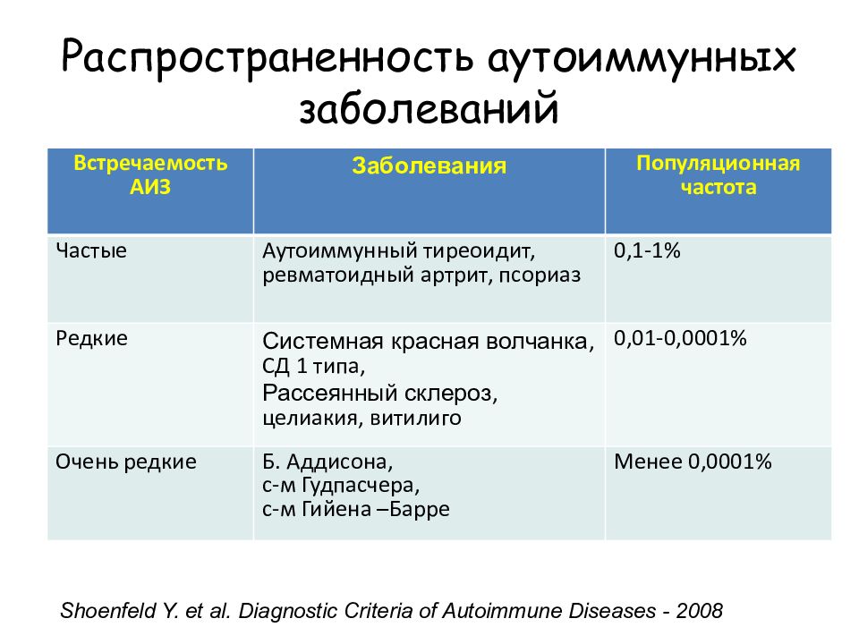 Ткань поражение которой определяет клиническую картину болезни и прогноз называют