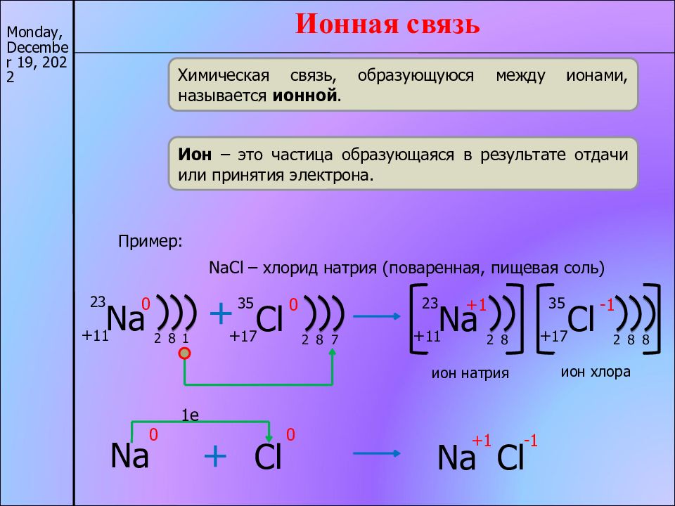 Схема образования химической связи в хлориде натрия