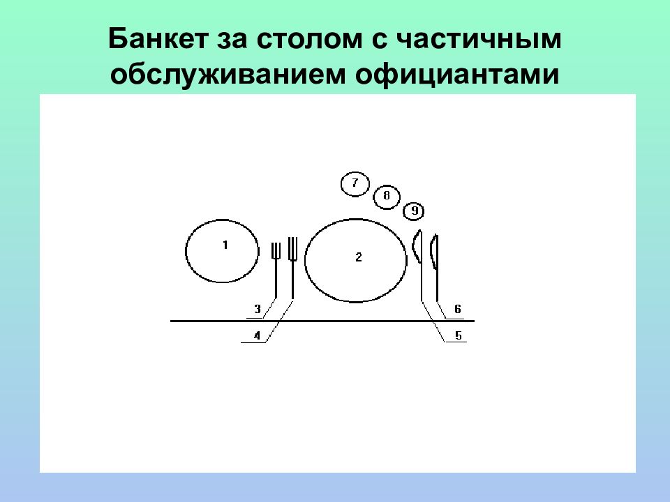 Банкет за столом с полным обслуживанием официантами презентация