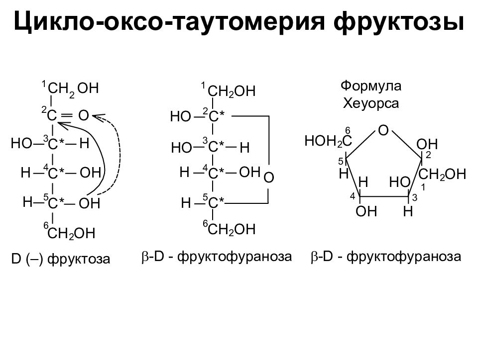 Фруктоза форма. Цикло-оксо-таутомерия Глюкозы. Цикло-оксо-таутомерия фруктозы. Цикло оксо таутомерные превращения Глюкозы. Цикло оксо таутомерия.