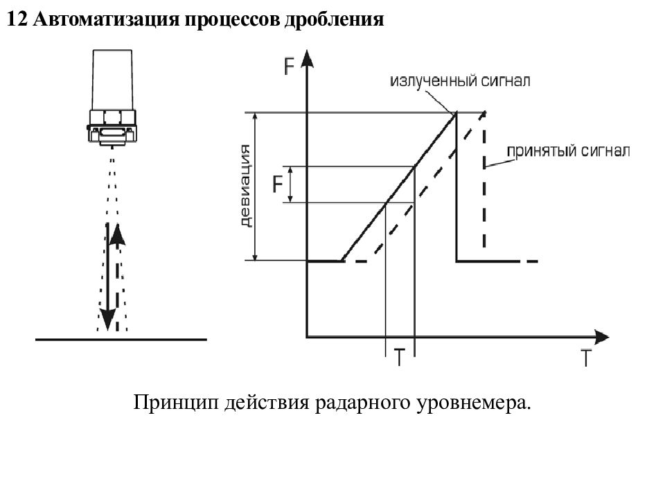 Принципы дробления. Радарный уровнемер. Радарный уровнемер принцип действия. Радарный уровнемер схема. Принцип измерения радарного уровнемера.