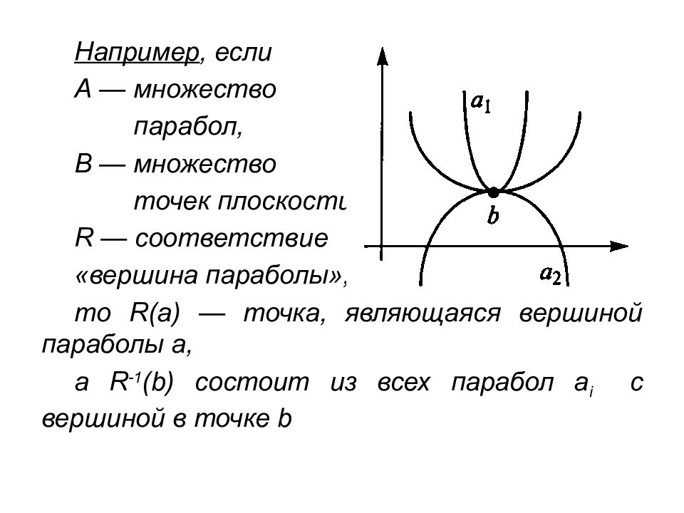 Образ множества. Парабола множество точек плоскости. Параболой называется множество всех точек плоскости. Парабола это множество точек. Плоскость состоит из множества точек.