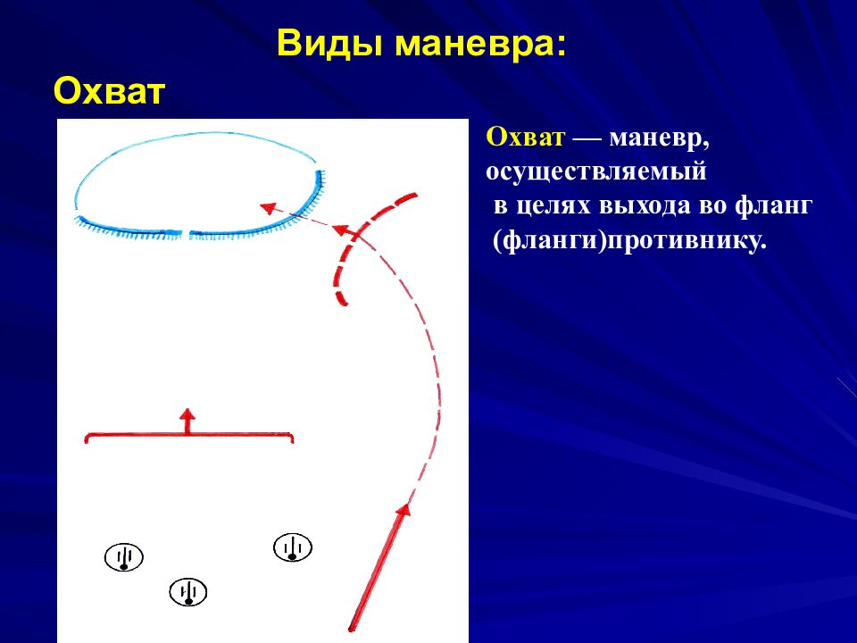 Маневр это. Вид маневра охват. Виды тактических маневров:. Маневр виды маневра. Виды маневра подразделениями.