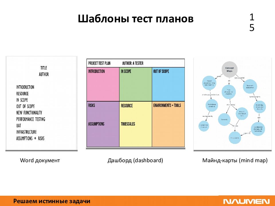 Что такое тест план