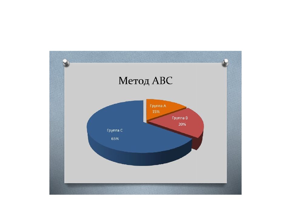 Метод 30 30 30. ABC анализ тайм менеджмент. Метод ABCDE тайм менеджмент. Метод 90 на 30 тайм менеджмент. Метод АБВГД тайм менеджмент.