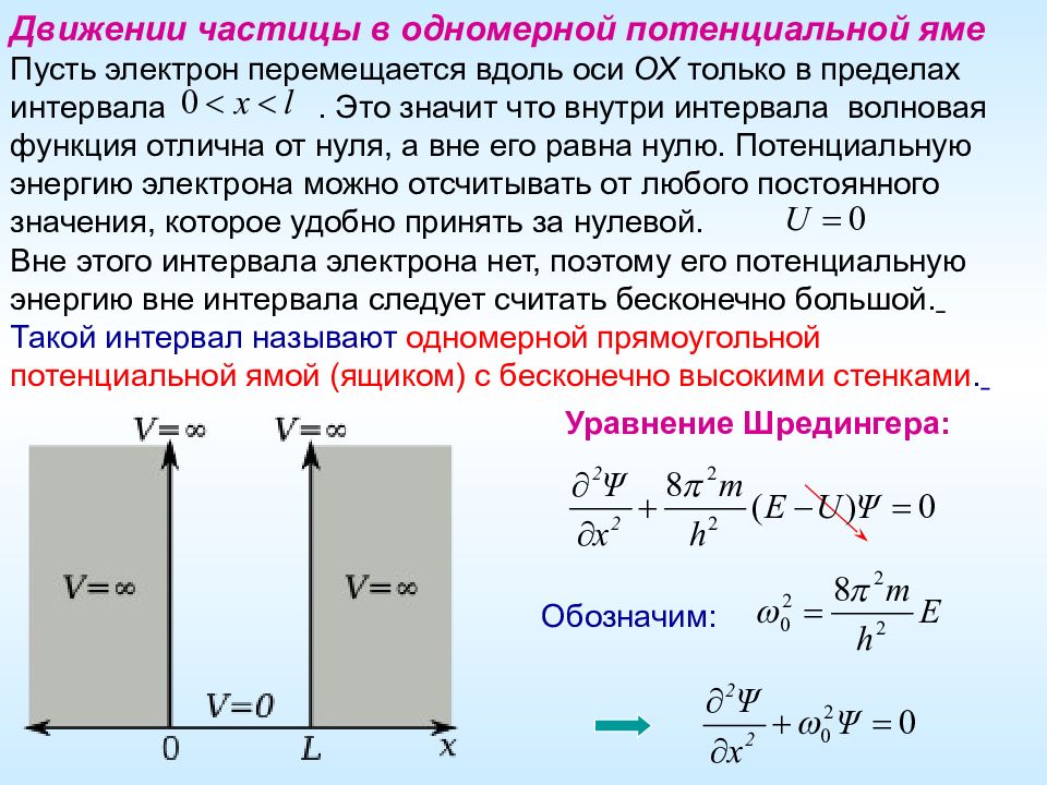 Потенциальная энергия электрона. Одномерная прямоугольная потенциальная яма. Движение квантовой частицы в прямоугольной потенциальной яме. Энергия частицы в потенциальной яме формула. Волновая функция в потенциальной яме.