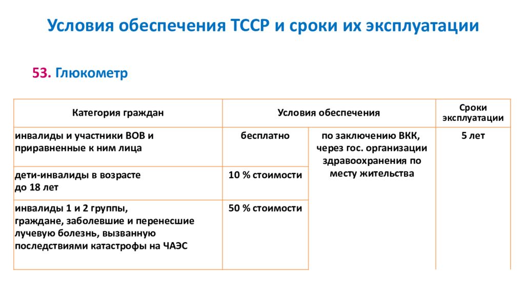 Моноинсулин чр. Моноинсулин.