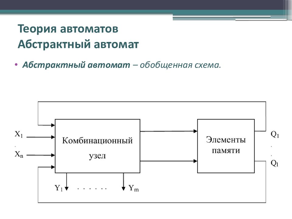 Конечный выход. Схема автомата теория автоматов. Структурная теория конечных автоматов. Обобщенная схема цифрового автомата. Абстрактный конечный автомат.