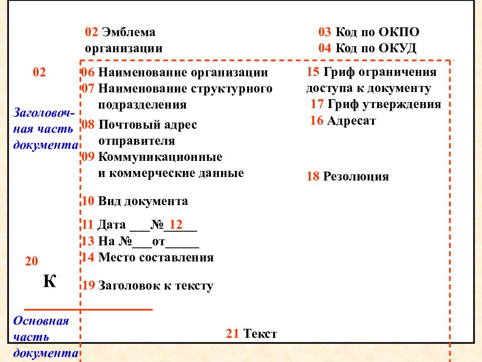 Данные реквизитов