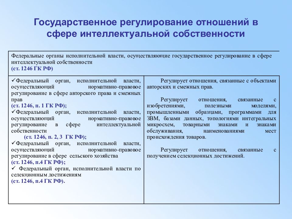 Закон регулирующий отношения. Регулирование отношений собственности. Регулирование отношений в сфере интеллектуальной собственности. Правовое регулирование собственности. Государственное регулирование отношений собственности.