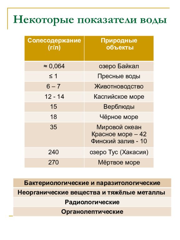 Биогеохимические циклы презентация