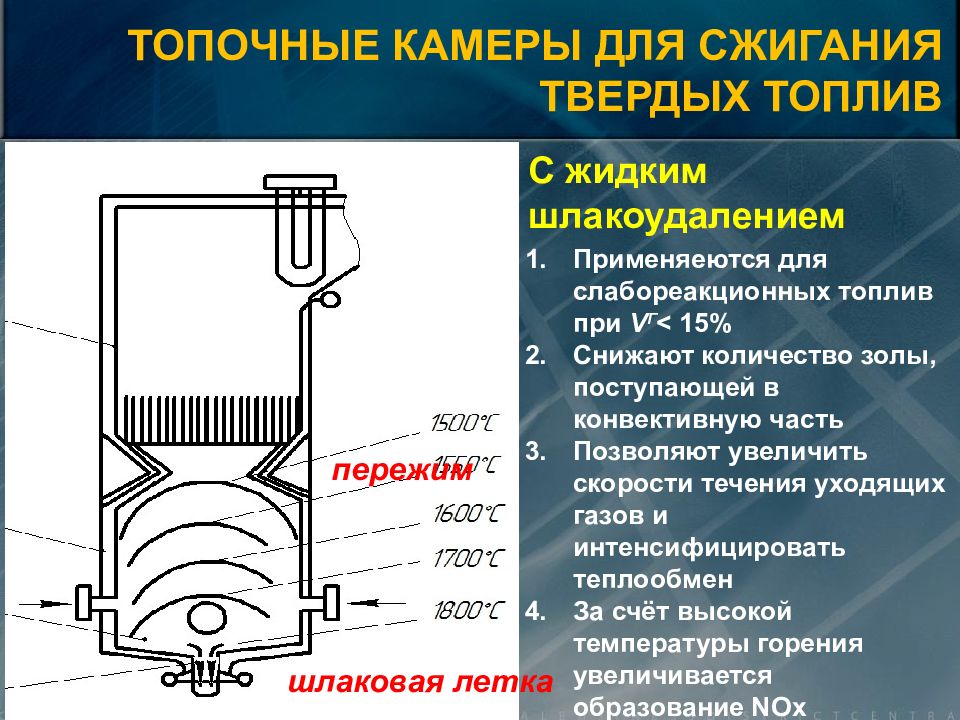 Топочные устройства презентация