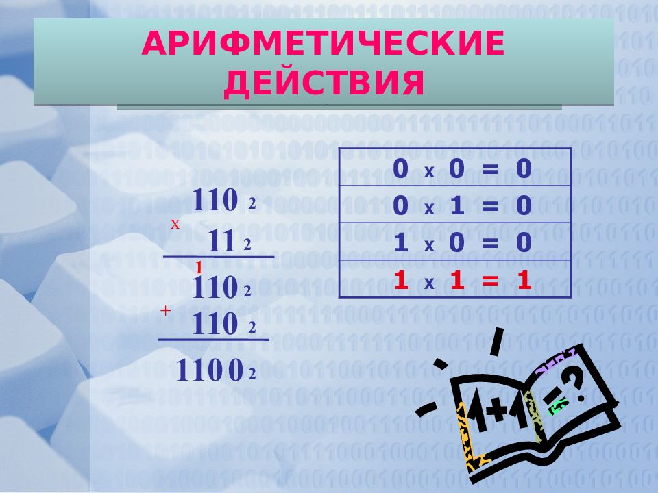 Операция умножения двоичных чисел. Числа в двоичной системе. Один в двоичной системе исчисления. Операции в двоичной системе счисления. Умножение двоичных чисел.