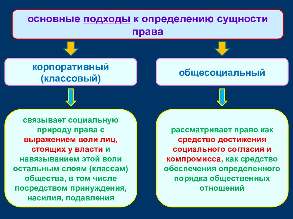 Основные концепции и подходы к проблеме прав человека презентация