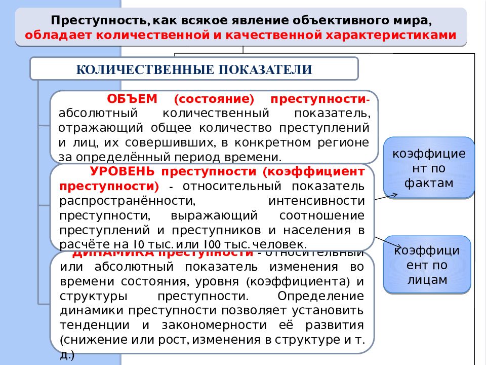 Показатели структуры преступности. Количественно-качественные показатели преступности. Количественные и качественные характеристики преступности. Качественные характеристики преступности. Основные количественные и качественные характеристики преступности.