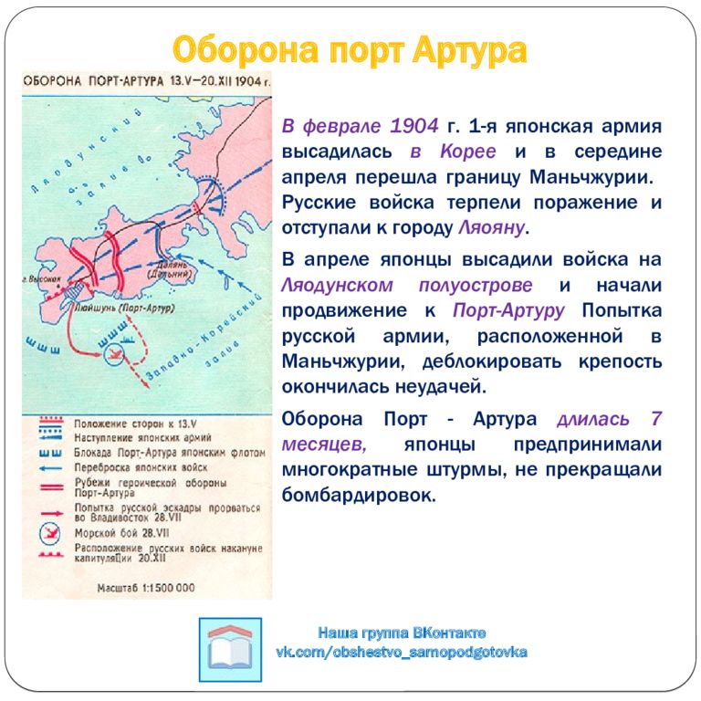 Карта русско японской войны 1904 1905 года егэ