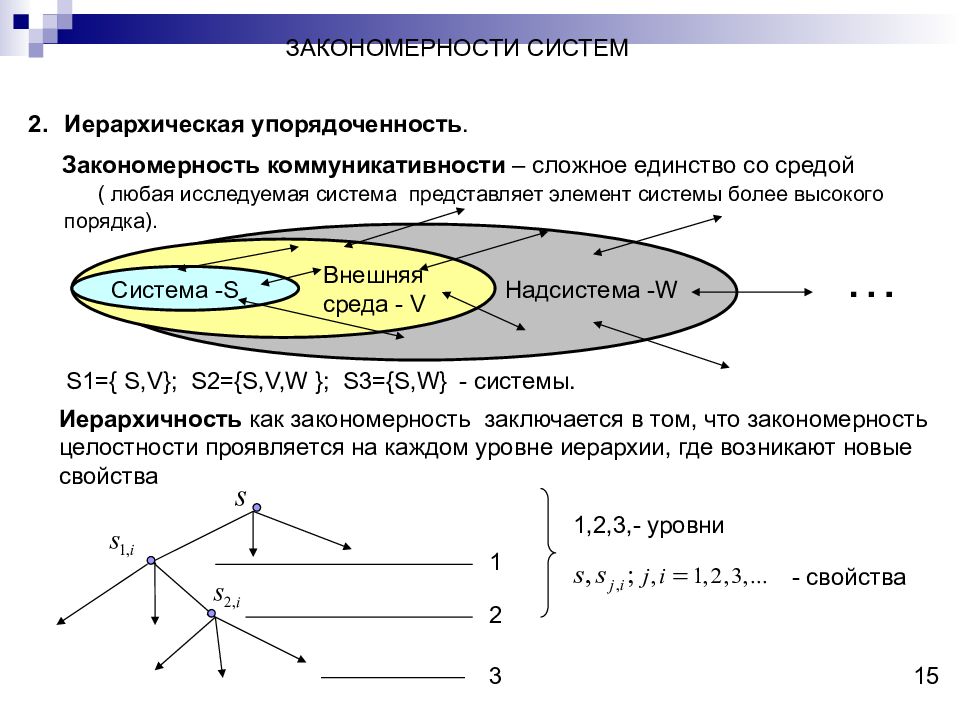 Более систем. Закономерность иерархической упорядоченности. Закономерности систем. Закономерности теории систем. Закономерности систем примеры.