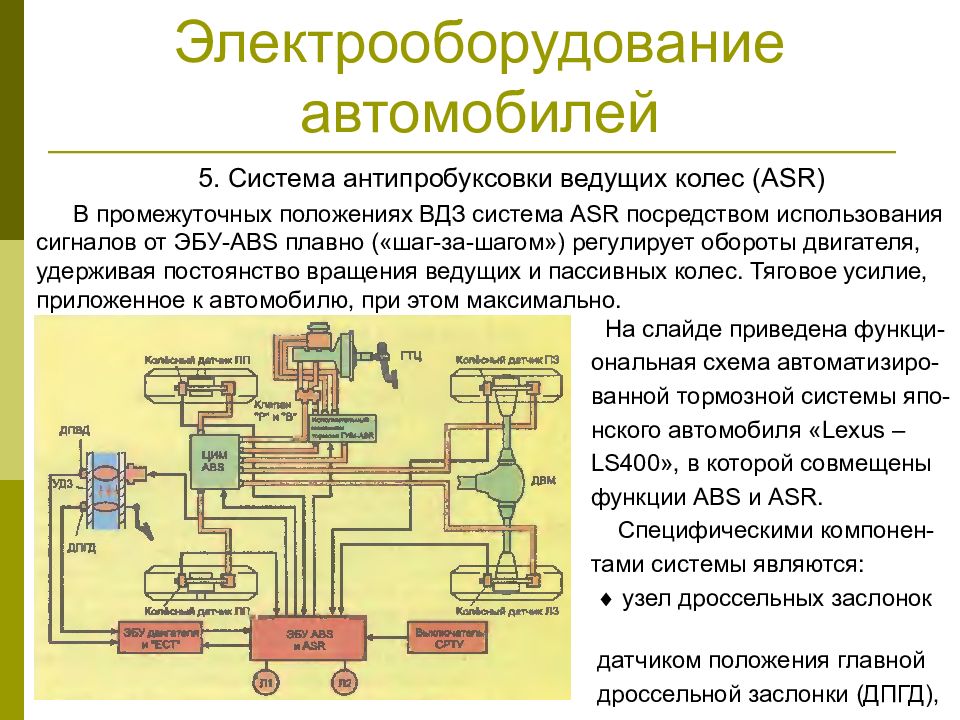 Электрооборудование автомобиля презентация