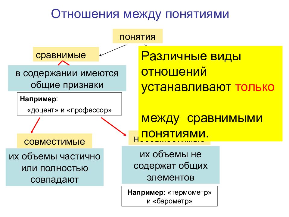 Понятие отношения