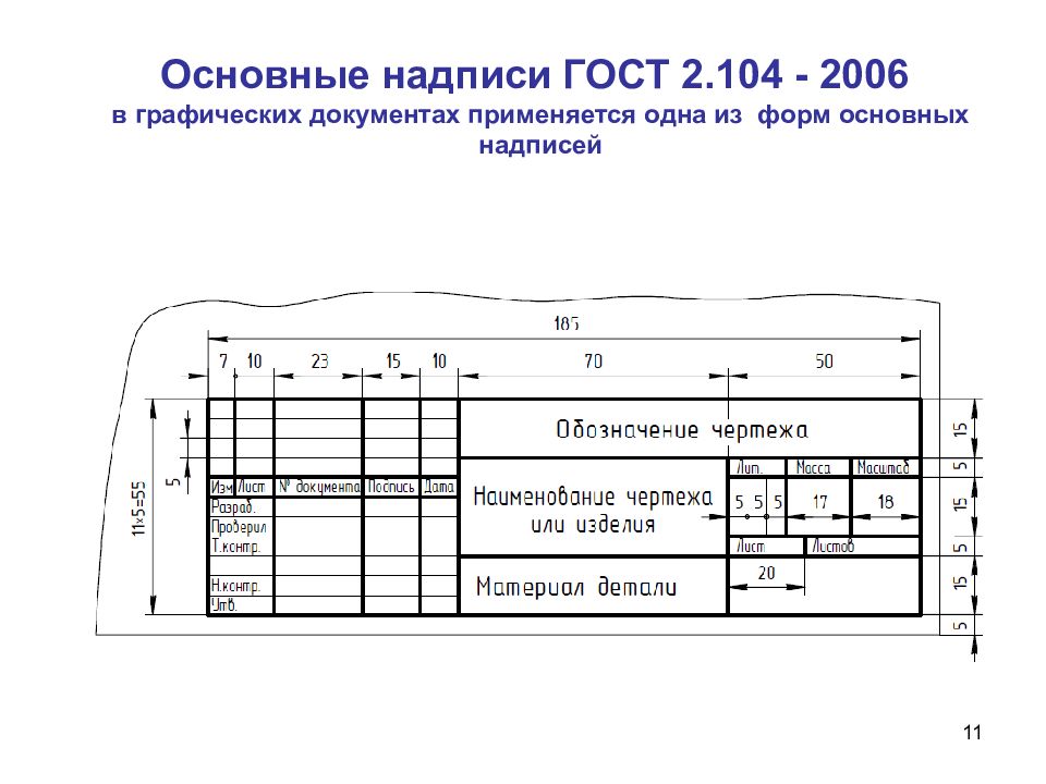 Как называется рамка на чертеже в правом нижнем углу