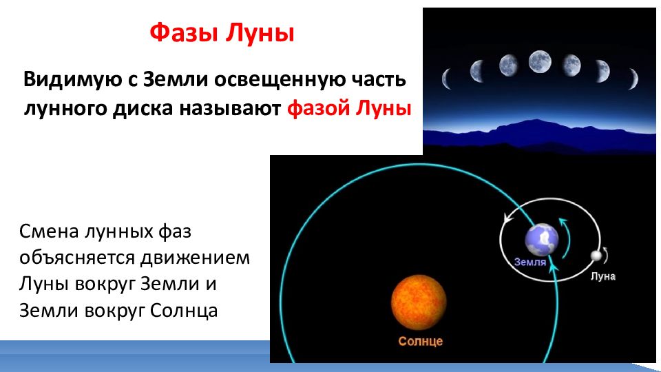 Затмение солнца и луны время и календарь презентация