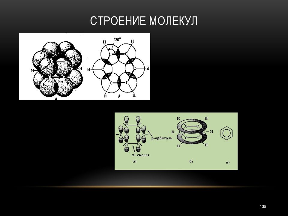 Химия углеводородов презентация. Строение молекулы. Структура молекулы. Строение молекул углеводородов. Структура углеводорода.