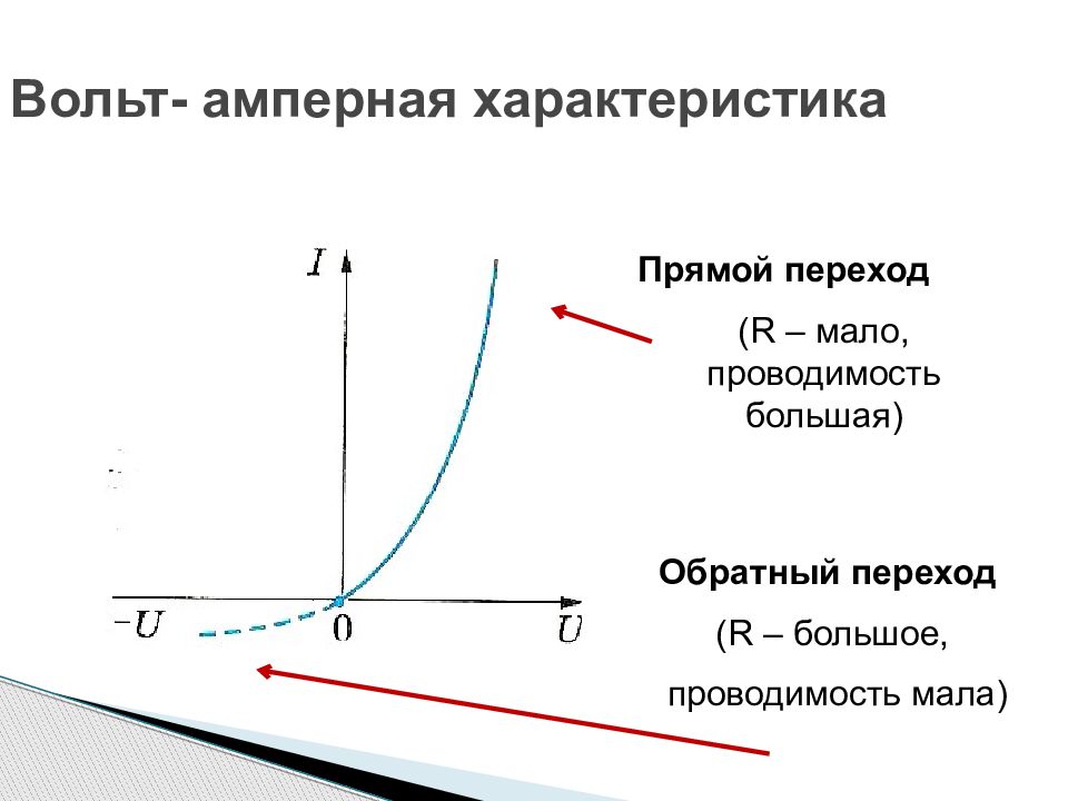 Амперные характеристики. Вольтамперная характеристика проводимости. Вольт-амперная характеристика проводника. Вольт амперная характеристика проводников 1 рода. Вольт амперная характеристика резистора график.