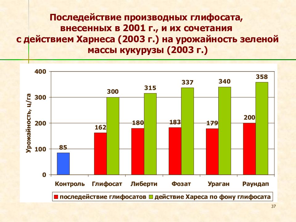 Государственное научное учреждение всероссийский