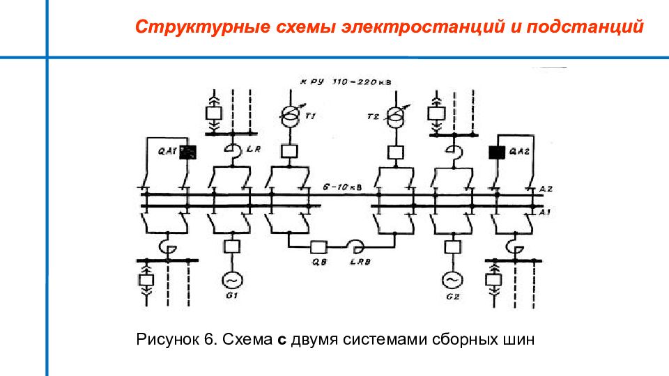 Структурные схемы электростанций и подстанций